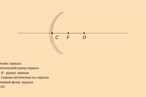 Блэкспрут 2fa