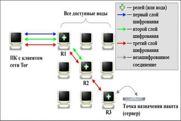 Блэк пост blacksprut adress com