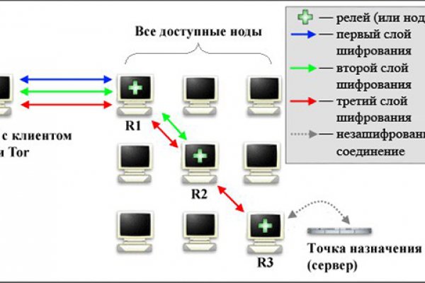 Https blacksprut